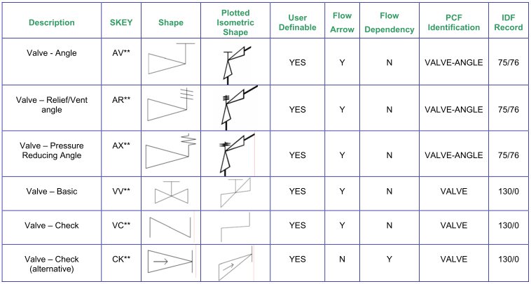 021_ISOGEN_SymbolKey_cadvision_080