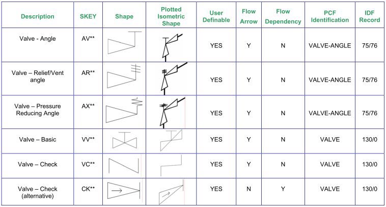021_ISOGEN_SymbolKey_cadvision_080x