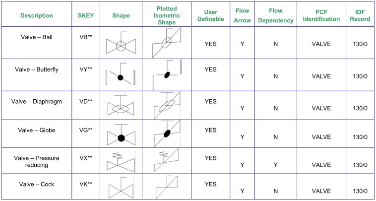 021_ISOGEN_SymbolKey_cadvision_081