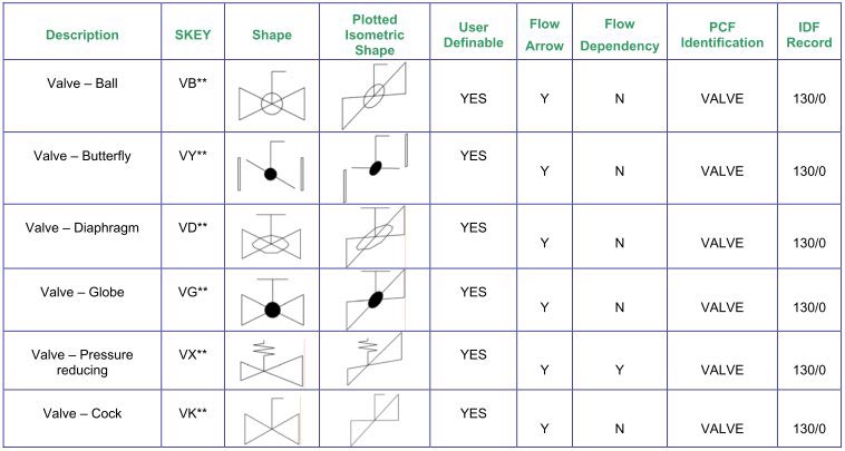 021_ISOGEN_SymbolKey_cadvision_081x