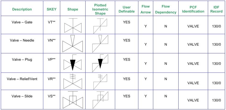 021_ISOGEN_SymbolKey_cadvision_082